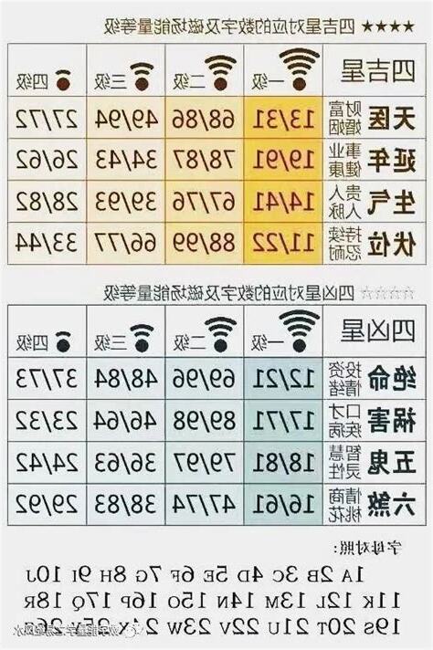 天醫生氣延年