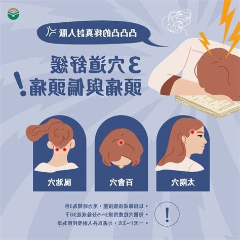 偏頭痛右邊舒緩