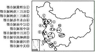 中國十大城市