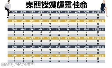 命卦靈動數