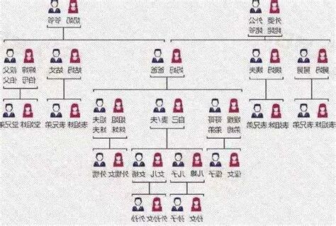 等門意思