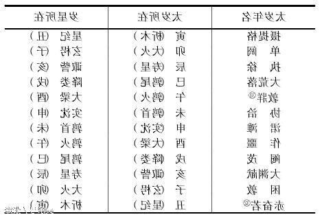 歲星
