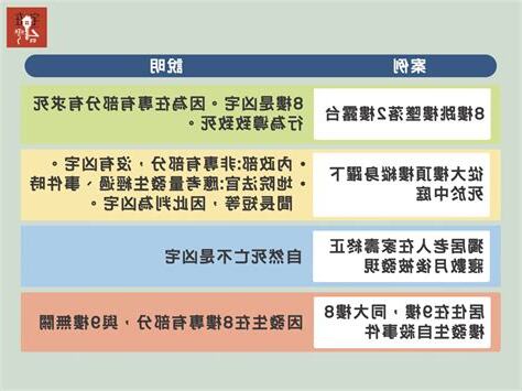 內政部凶宅定義