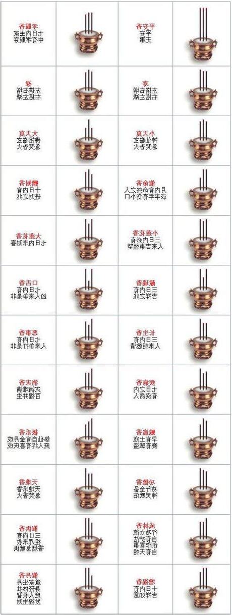 三支香的意思