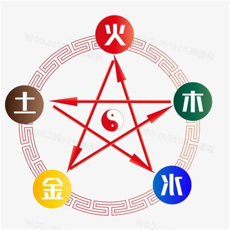五行金火