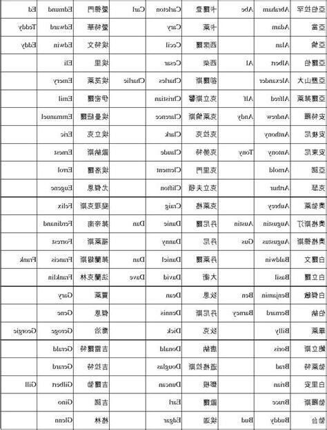 男生英文名