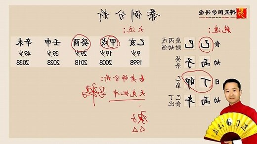 生辰算命天運