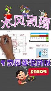 怎么摆风水厨房炉灶