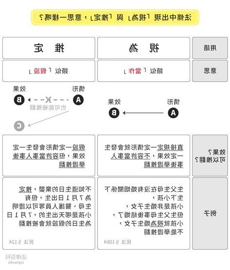 視為意思