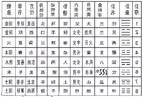 八卦意象