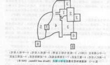 多核心理論