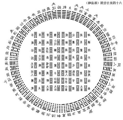 空卦