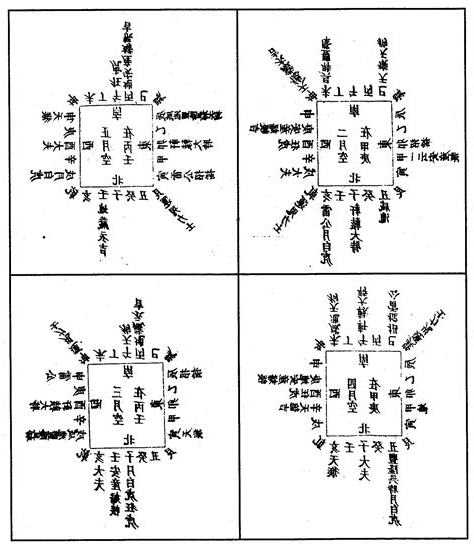 禹藏埋胞圖法