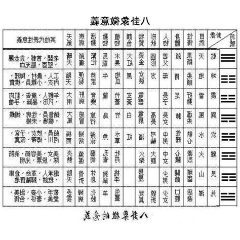 八卦象徵意義