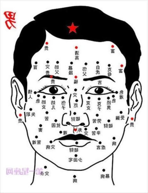 臉部的痣代表什麼