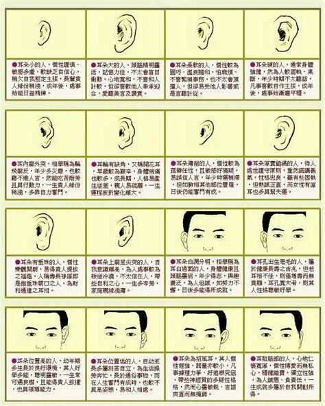 耳朵不對稱面相