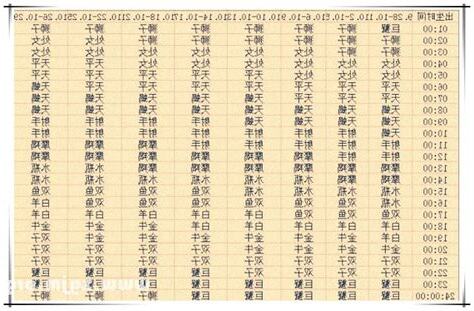 出生年月日時辰查詢