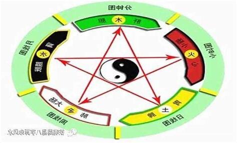 升五行