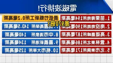 變電所電磁波安全距離