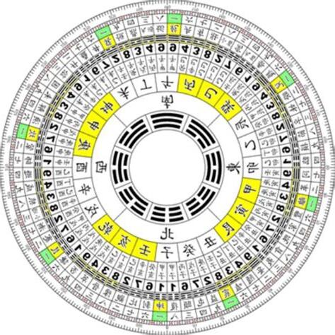 易經八卦圖