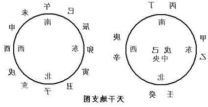 東方甲乙木
