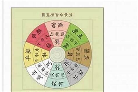 六煞水