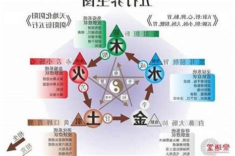 火旺缺水