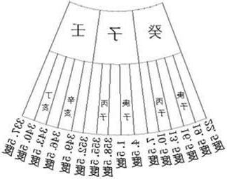 120分金