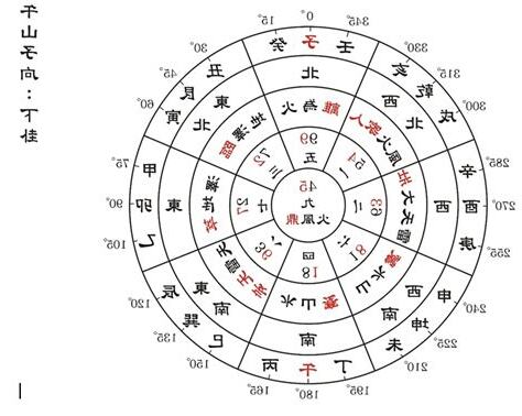 我適合什麼座向的房子