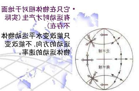 地球自轉偏向力