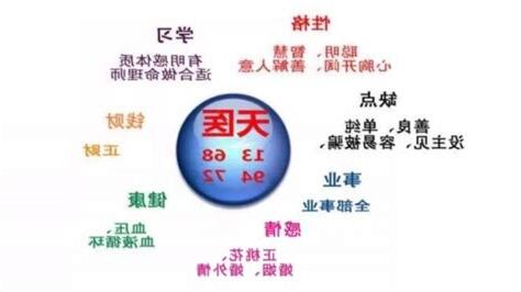 天醫絕命