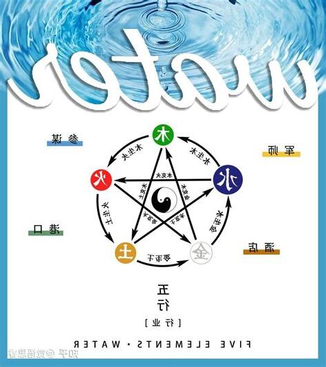 五行水的行业