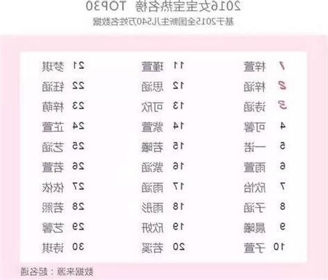 琪的名字