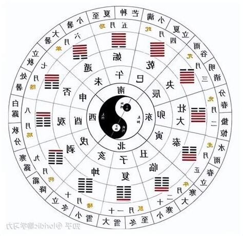 坤卦財運