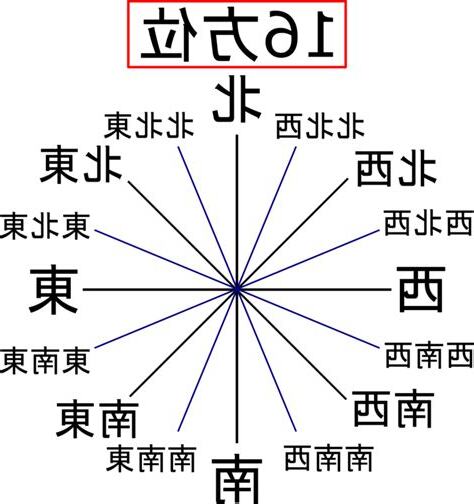 西北風方向