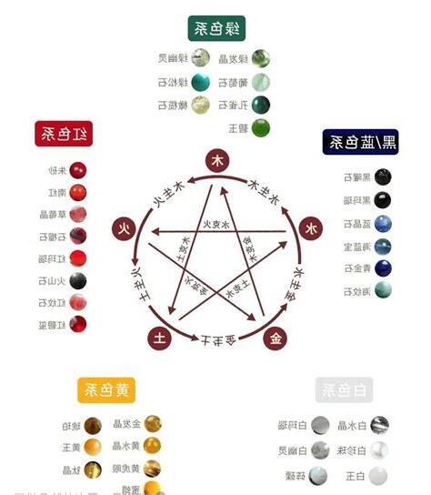 五行水晶搭配