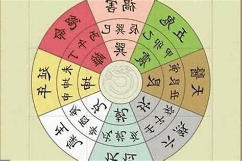 天醫八字