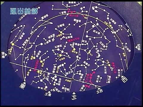 星座合盤夫妻