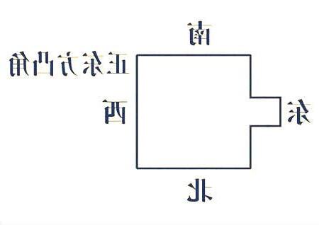 凸角房