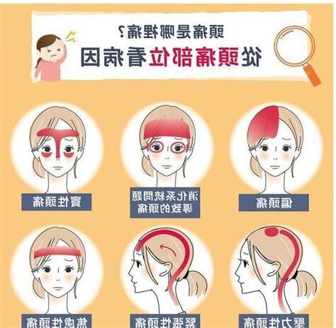 頭疼的原因