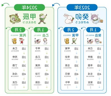 干支表