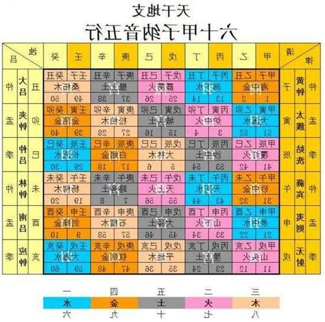 土五局職業