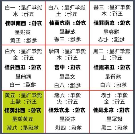 風水九宮格2023