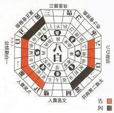 八白星
