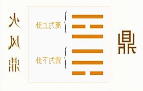 鼎卦工作