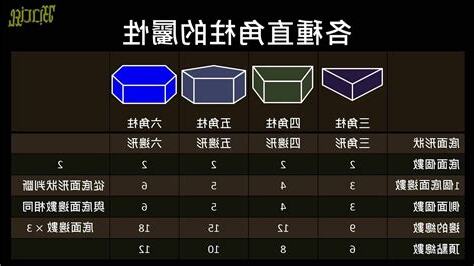 直角柱