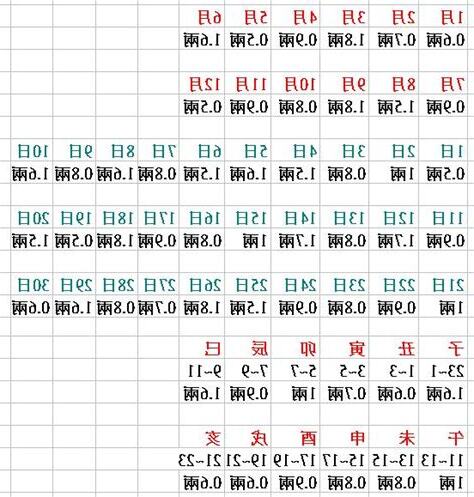 2024八字重量