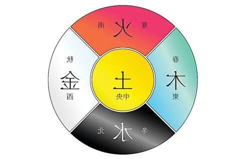 五行是什麼
