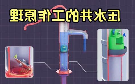 水井原理