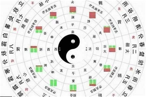 查八字格局